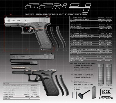 Glock G22 GEN 4 Review | Western Shooter