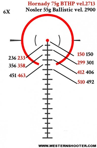 Shown above are the two loads I shoot the most. Both are zeroed at 150 yards. The numbers on the right correlate to the mil holdovers for each load and the numbers on the left correlate to the half-mil holdovers based on my loads. While the holdovers aren't exactly dead on they are more than close enough for first round hits at those ranges. 